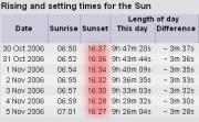 Sunrise and Sunset